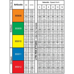 UGELLO A VENTAGLIO AIRMIX 110° VERDE