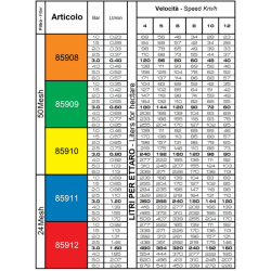 UGELLO A VENTAGLIO AIRMIX 110° VERDE