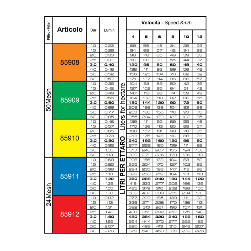UGELLO A VENTAGLIO AIRMIX 110° GIALLO