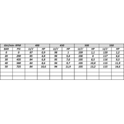 POMPA BASSA PRESSIONE BP125K