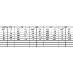 POMPA ALTA PRESSIONE APS145