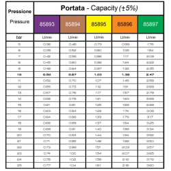 UGELLO A CONO ATR 60° CLIPS NERO
