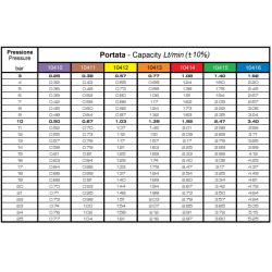 UGELLO A CONO ATR 80° NERO
