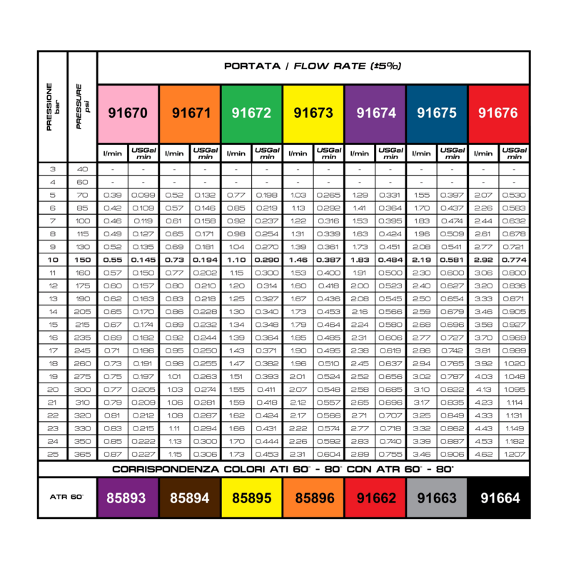 UGELLO A CONO ATI 60° CLIPS ARANCIONE