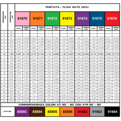 UGELLO A CONO ATI 60° CLIPS BLU