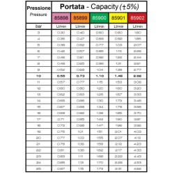 UGELLO A CONO TVI 80° LILLA