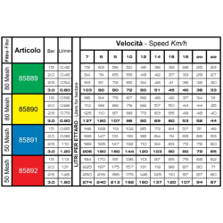 UGELLO ANTIDERIVA CVI 110° TWIN LILLA