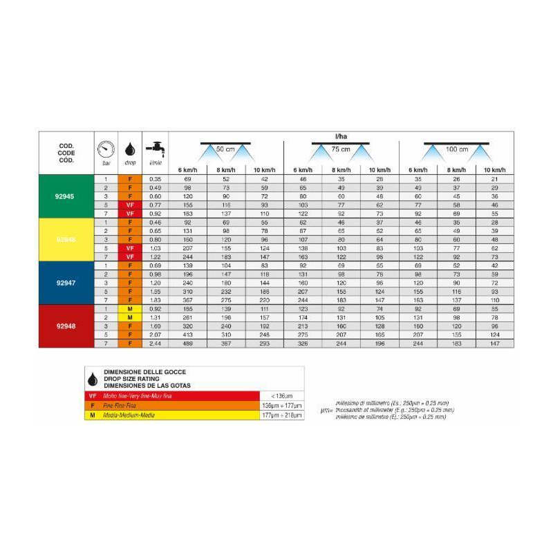 UGELLO A VENTAGLIO EF 80° VERDE