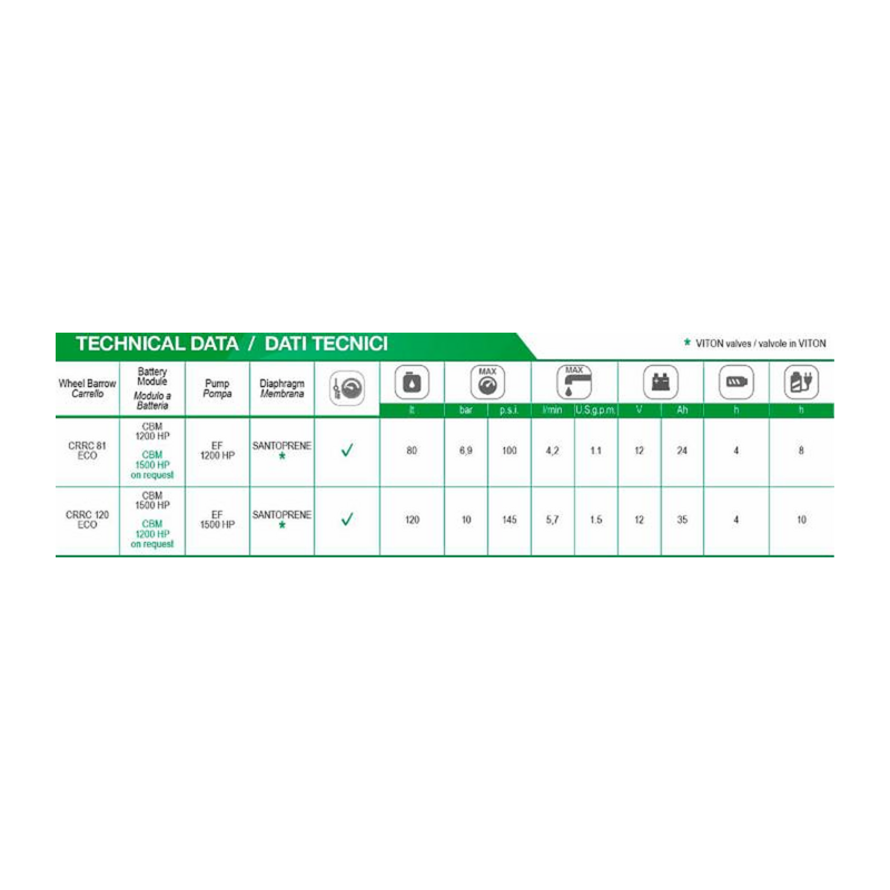 Modulo a batteria Comet CBM 1200 Hp