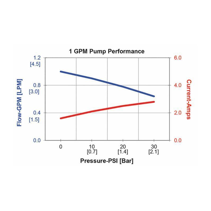 Elettropompa Annovi Reverberi 3.8 DFL