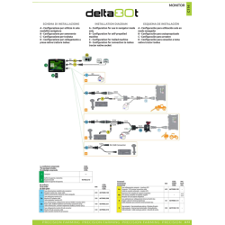 Monitor Delta 80T con GPS e UT Arag 4675101