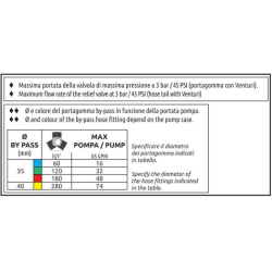 VALV.COM.GEN.ELETT.250L/M 20B 864050250
