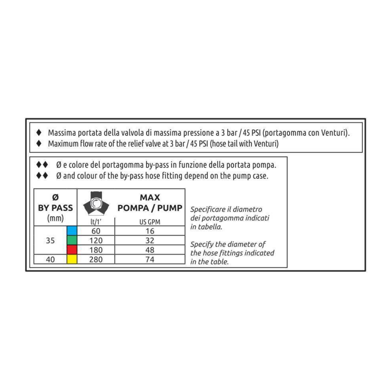 VALV.COM.GEN.ELETT.250L/M 20B 864050250