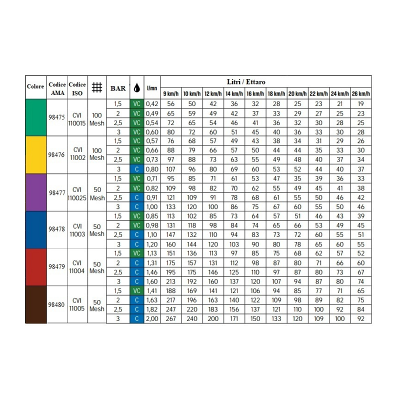 UGELLO ANTIDERIVA CVI 110° MARRONE