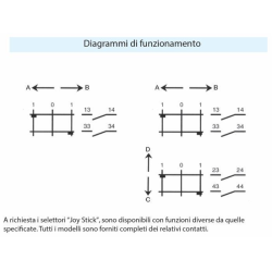 JOYSTICK A 4 FUNZIONI