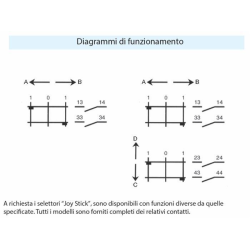 JOYSTICK A 4 FUNZIONI