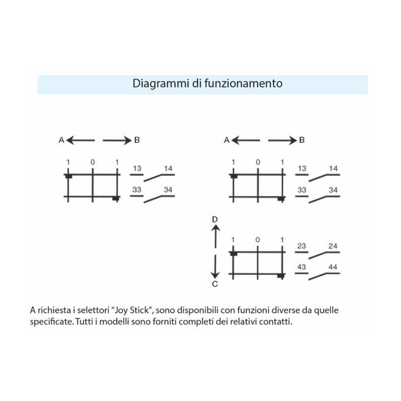 JOYSTICK A 4 FUNZIONI
