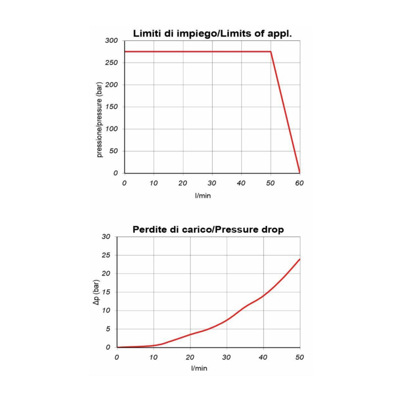 VALVOLA ELETTRICA A 2 VIE NORMALMENTE APERTA 12VDC