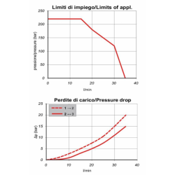 VALVOLA ELETTRICA A 3 VIE 12VDC 35 LITRI