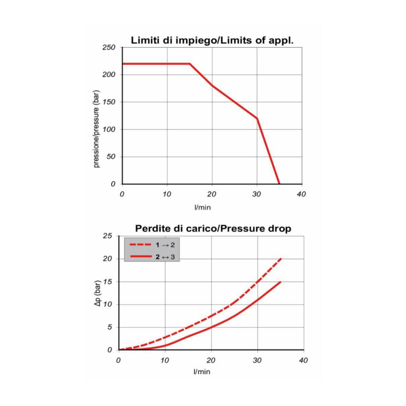 VALVOLA ELETTRICA A 3 VIE 12VDC 35 LITRI
