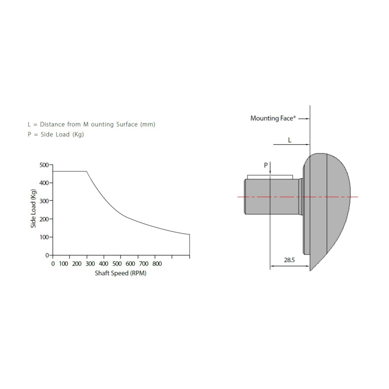 MOTORE ORBITALE DANFOSS XLS 100
