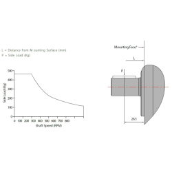 MOTORE ORBITALE DANFOSS XLS 130