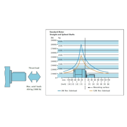 MOTORE ORBITALE DANFOSS XL2 80