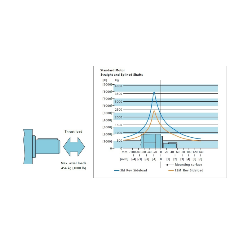 MOTORE ORBITALE DANFOSS XL2 80
