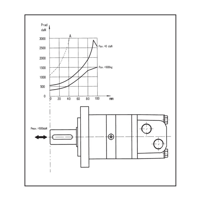 MOTORE ORBITALE REFLUID BMSY 125