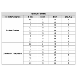 CASSETTA ASSORTIMENTO MOLLE TRAZIONE E COMPRESSIONE
