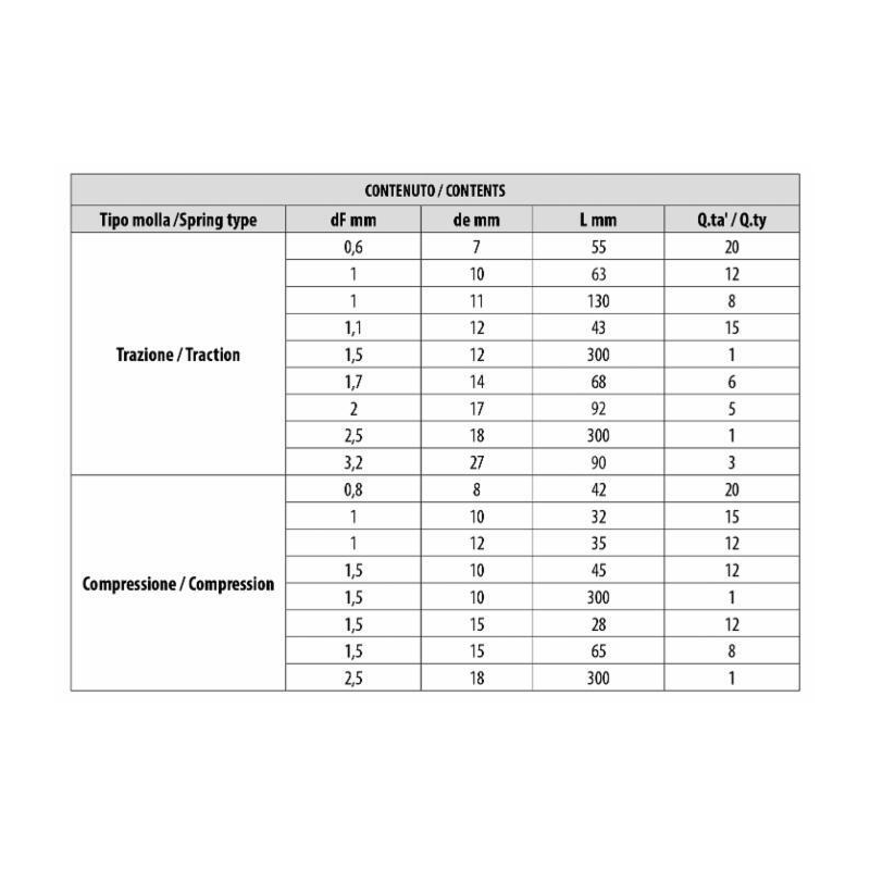 CASSETTA ASSORTIMENTO MOLLE TRAZIONE E COMPRESSIONE