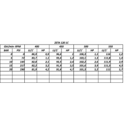 POMPA A MEMBRANA MOD.UDOR ZETA 120 1C