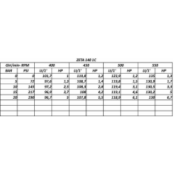 POMPA A MEMBRANA MOD.UDOR ZETA 140 1C