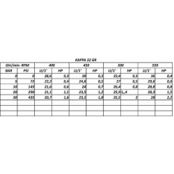 POMPA A MEMBRANA MOD.UDOR KAPPA 32 GR