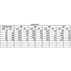 POMPA A MEMBRANA MOD.UDOR DELTA 40 1C