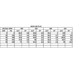POMPA A MEMBRANA MOD.UDOR DELTA 100TS 2C