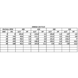 POMPA A MEMBRANA MOD.UDOR OMEGA 135