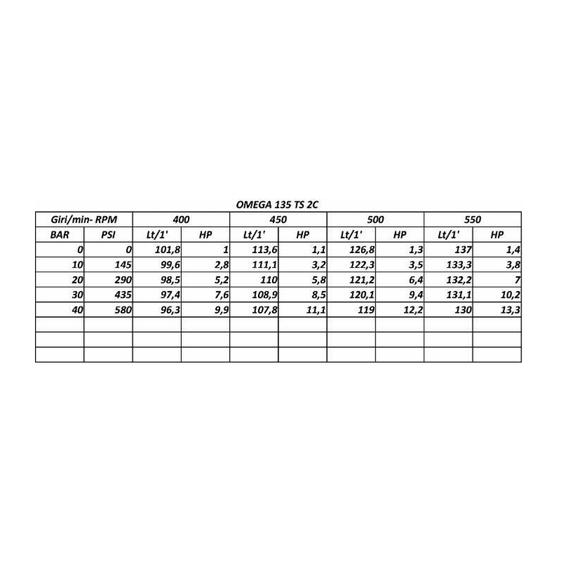 POMPA A MEMBRANA MOD.UDOR OMEGA 135