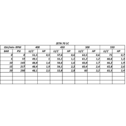 POMPA A MEMBRANA MOD.UDOR  ZETA 70 1 C