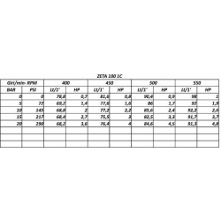 POMPA A MEMBRANA MOD.UDOR ZETA 100 1C