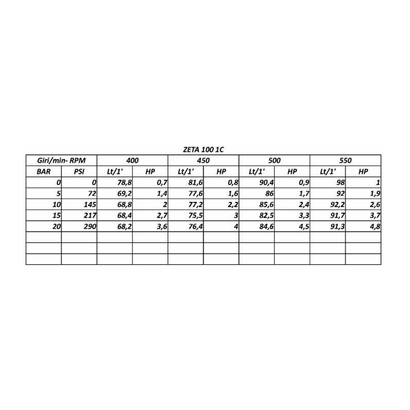 POMPA A MEMBRANA MOD.UDOR ZETA 100 1C