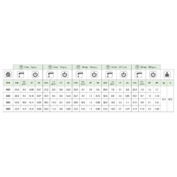 Pompa a 3 membrane Comet P 40/20