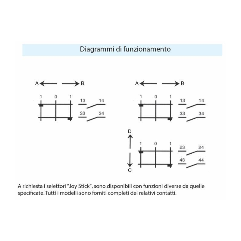 JOYSTICK A 4 FUNZIONI