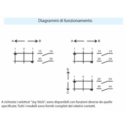 JOYSTICK A 4 FUNZIONI