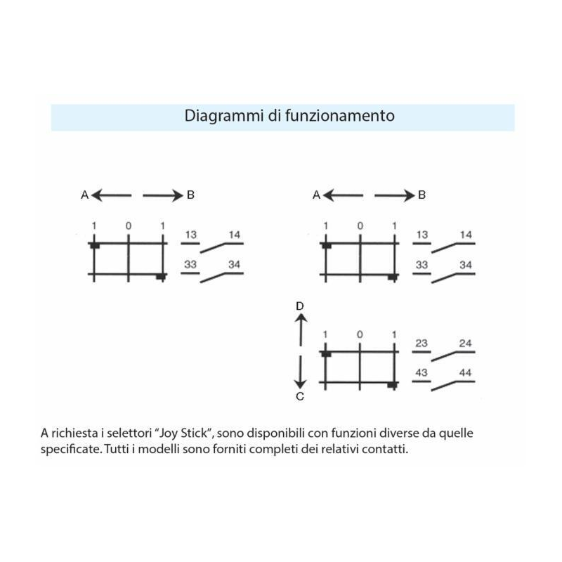 JOYSTICK A 4 FUNZIONI