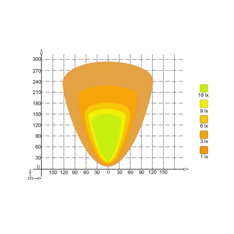 Faro lavoro LED 10-30V DC, 160W, 12800 LM. Fascio di luce ampio, 160 LED