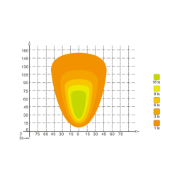 Faro lavoro LED 10-30V DC, 64W, 5120 LM. Fascio di luce ampio, 64 LED