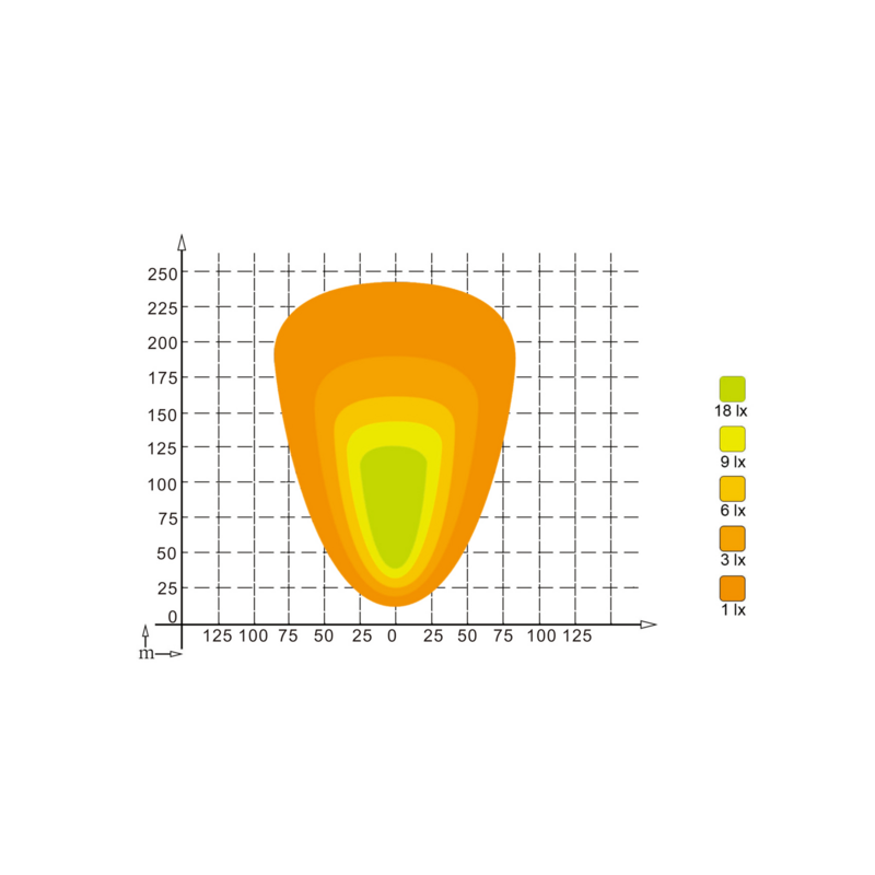 Faro lavoro LED 10-30V DC, 80W, 6400 LM. Fascio di luce ampio, 80 LED