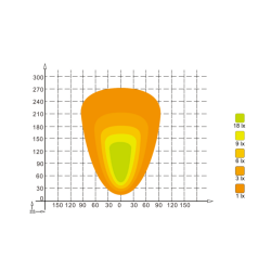 Faro lavoro LED 10-30V DC, 100W, 8000 LM. Fascio di luce ampio, 100 LED