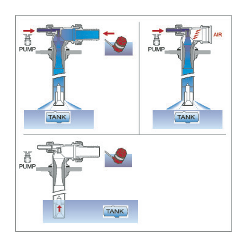 Idroeiettore Ø 32 mm